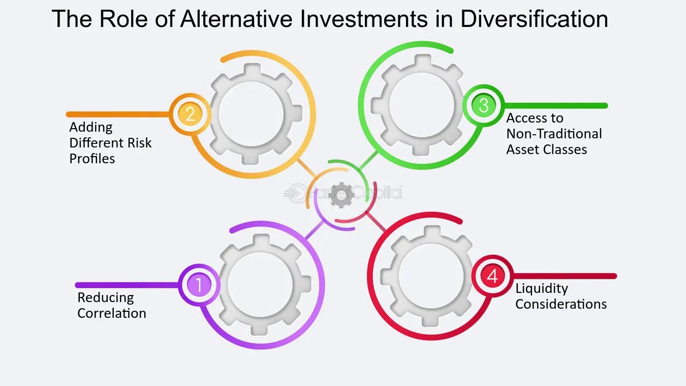 The Role of Alternative Investments in Wealth Diversification