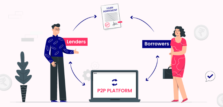 Peer-to-Peer Lending as an Alternative Investment