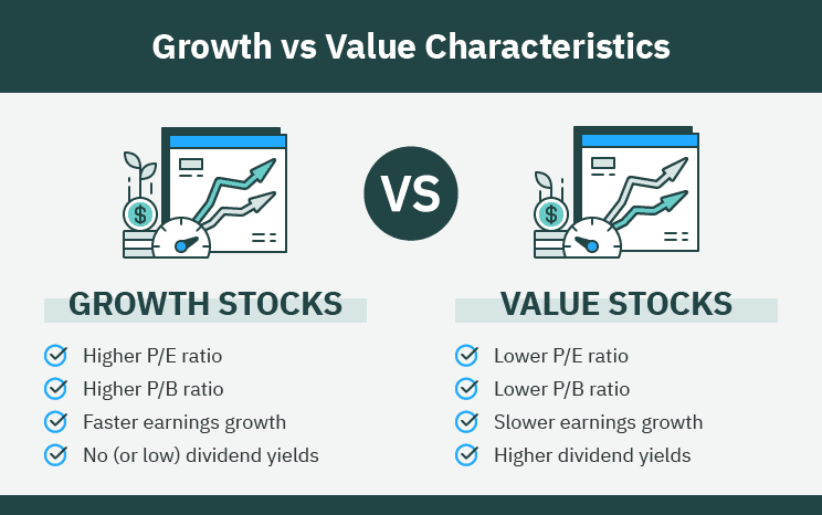 Growth vs. Value Stocks: What's the Difference?