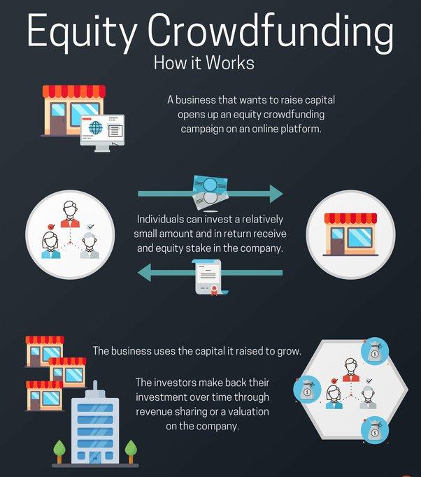 Crowdfunding: An Alternative to Traditional Private Equity?