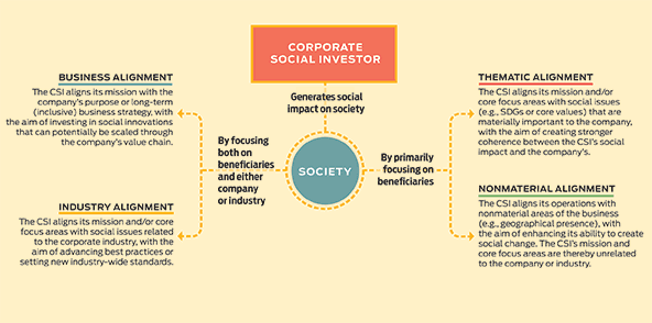 The Importance of Corporate Social Responsibility in Investing