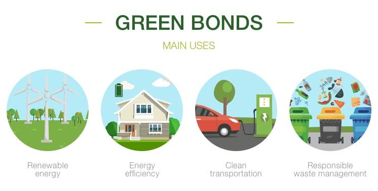 Green Bonds: Financing a Sustainable Future