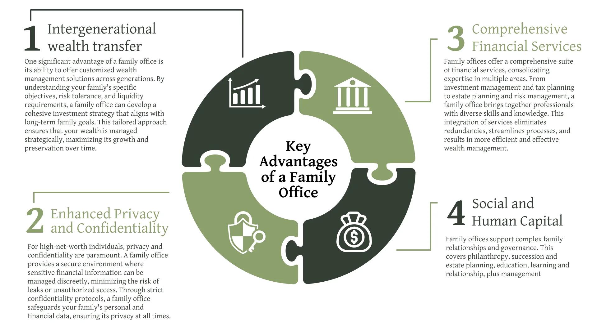 The Benefits of Family Office Services for Wealth Management