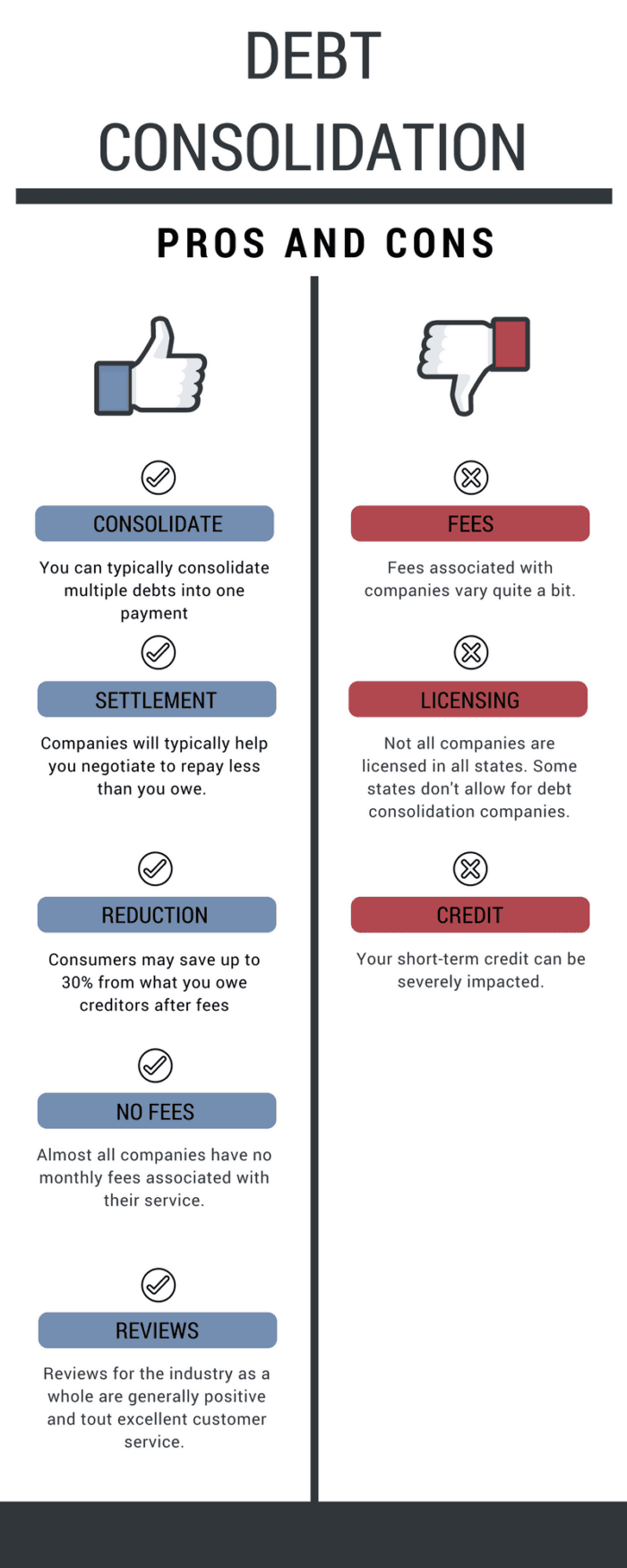 Consolidating Your Debt: Pros, Cons, and How to Start