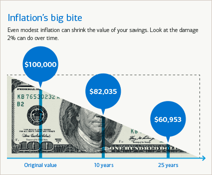 The Impact of Inflation on Your Retirement Savings