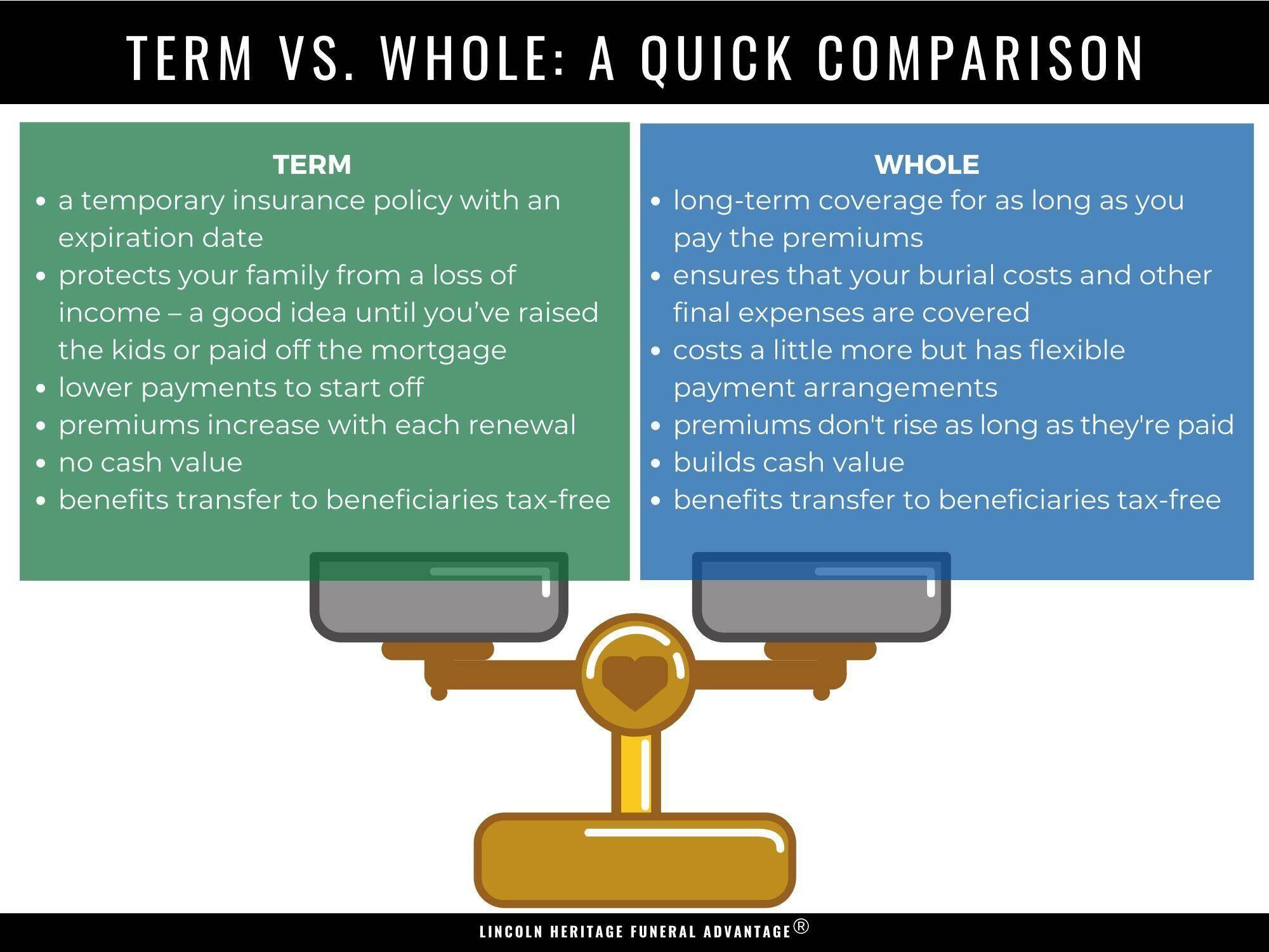 Navigating Life Insurance: Term vs. Whole Life Policies