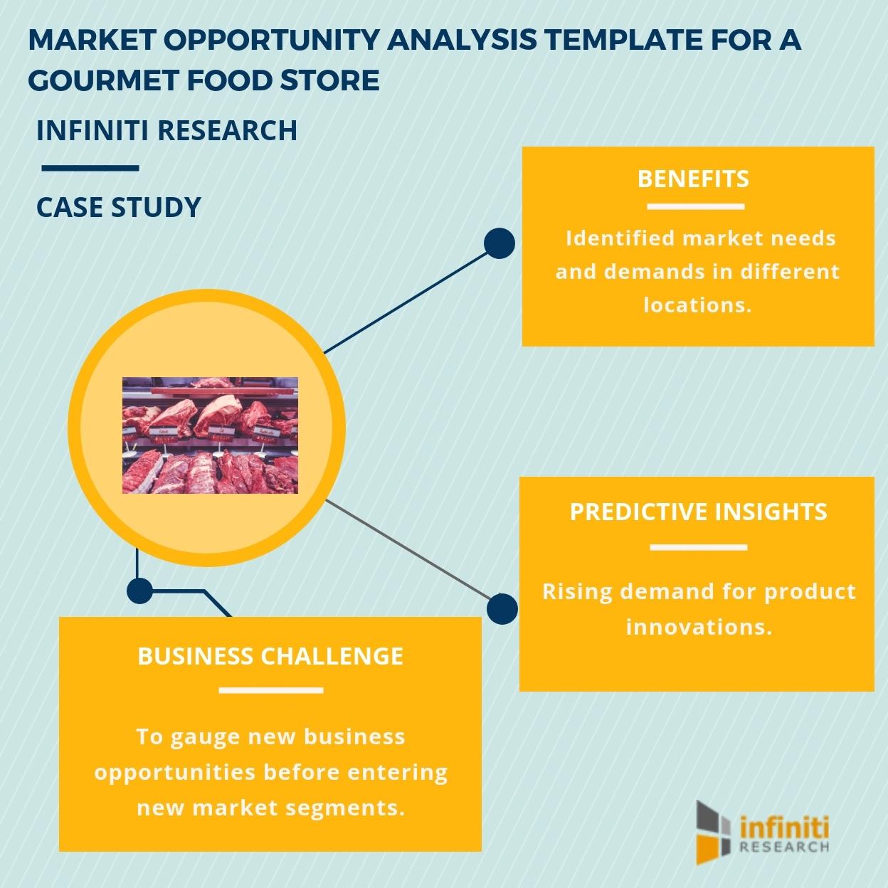 Sector Analysis: Identifying the Next Big Investment Opportunity