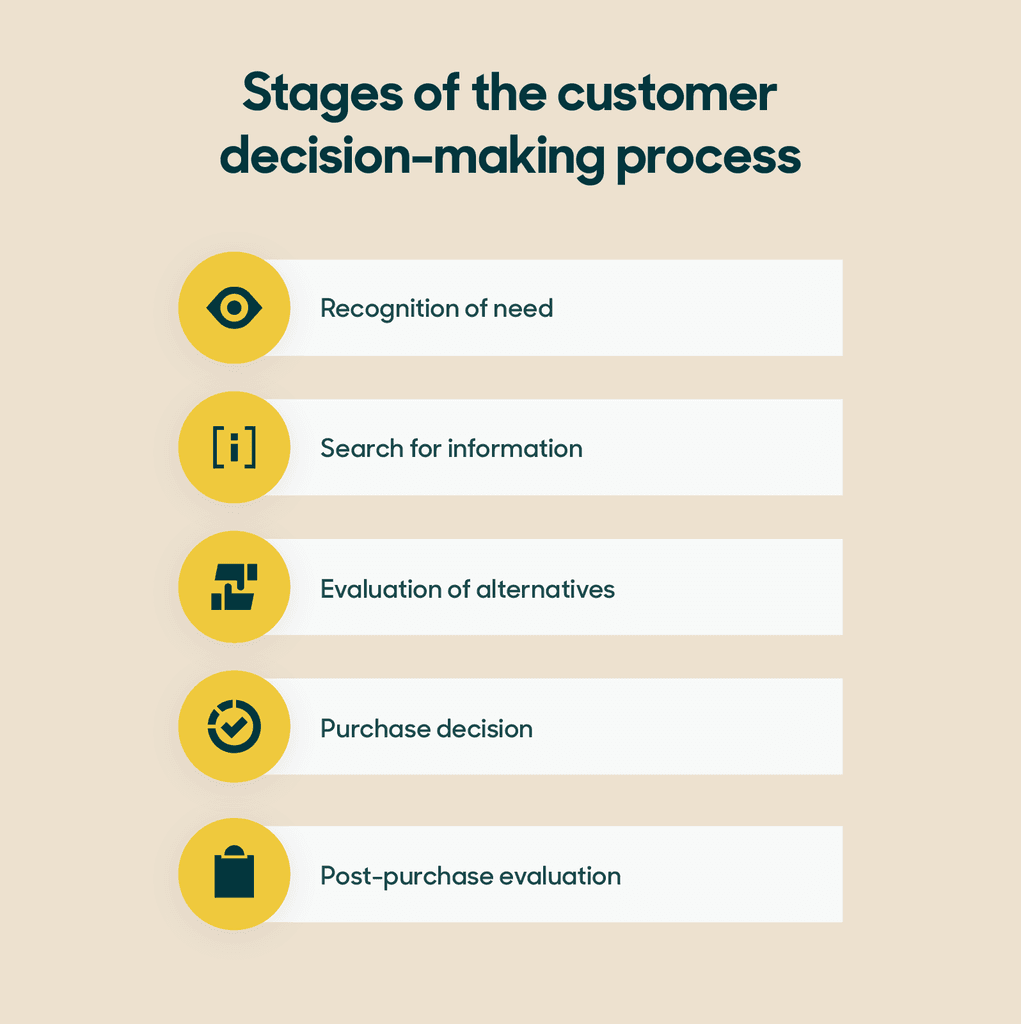 Analyzing Consumer Behavior for Better Investment Decisions