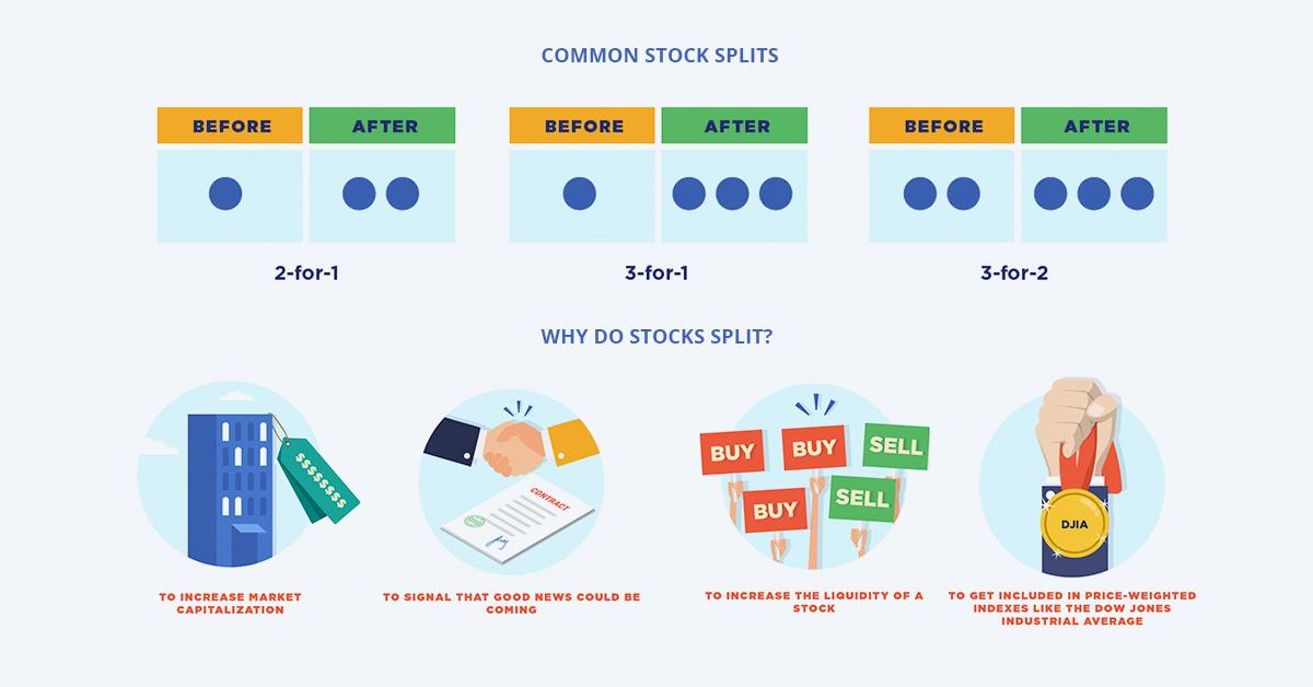 Understanding Stock Splits: What Investors Need to Know