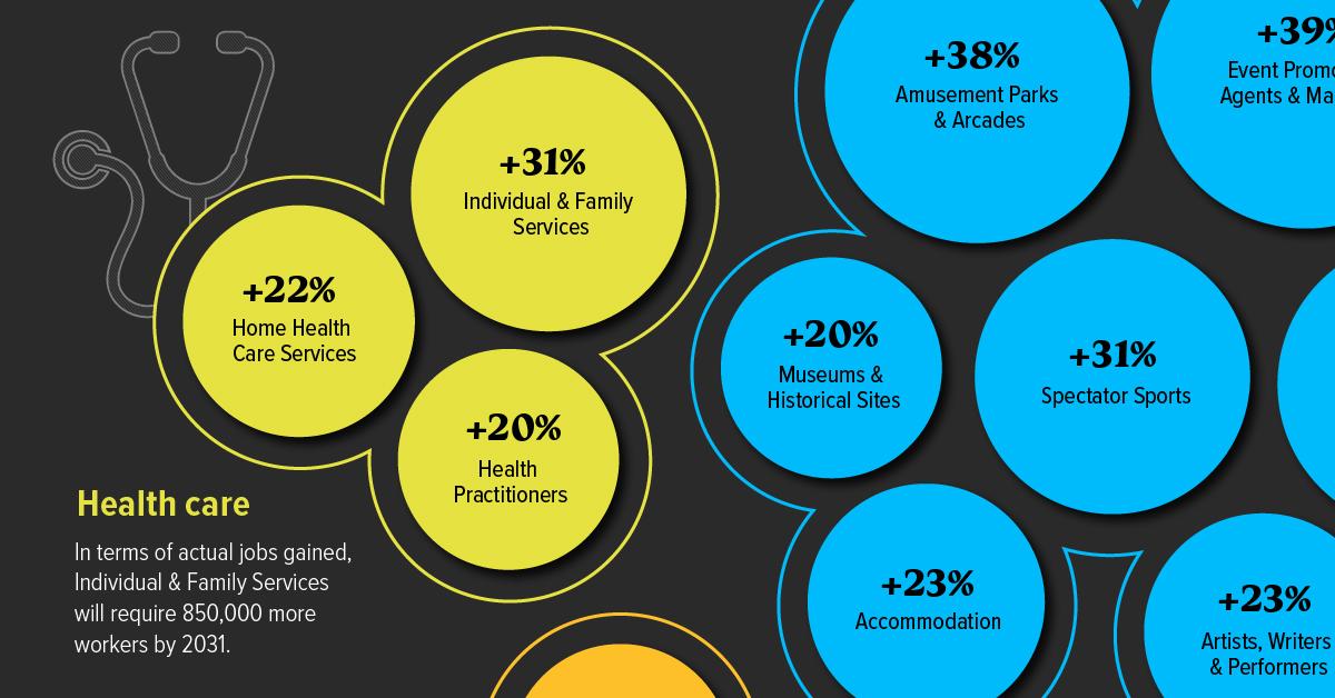 Sector Spotlight: Industries on the Rise