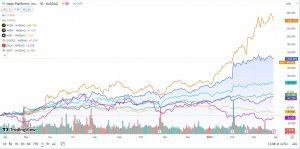 Tech Stocks Update: The Latest Trends and Predictions