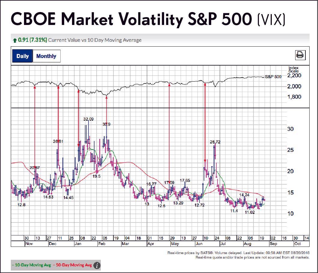 Investor Sentiment: Reading the Market's Mood