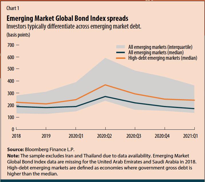 The Rise of Emerging Markets: What You Need to Know