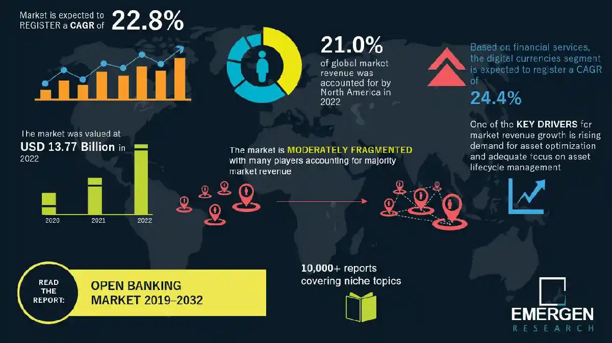 Global Banking and Financial Markets: An Overview