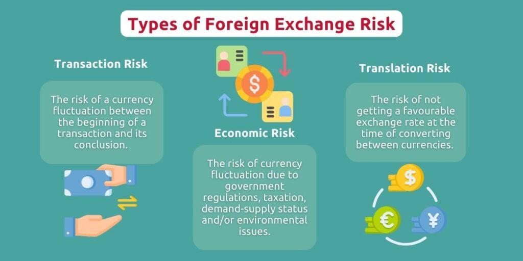 Currency Fluctuations: How to Hedge International Investment Risks