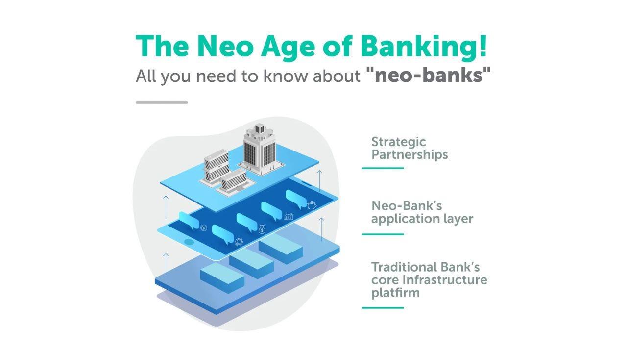 The Rise of Neobanks: How Digital Banking is Shaping the Future