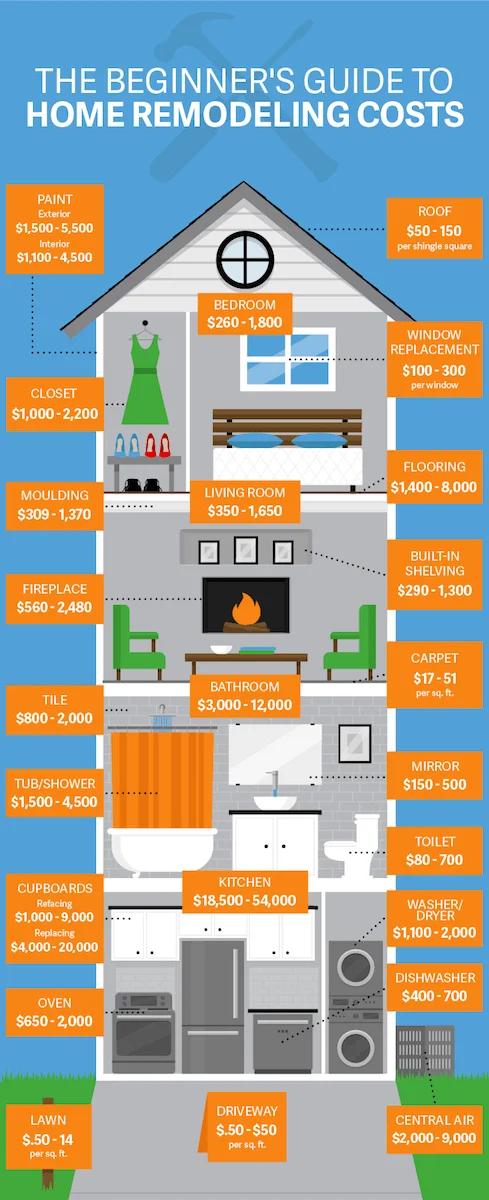 Flipping Houses for Profit: A Beginner's Guide