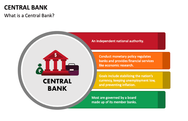 The Role of Central Banks in Shaping Economic Outcomes