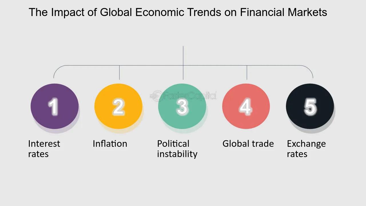 The Effect of Global Economic Trends on Corporate Profits