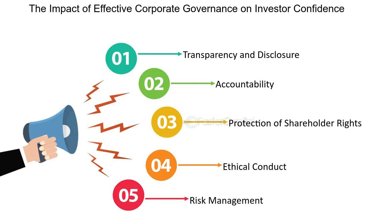 The Influence of Corporate Governance on Investor Confidence