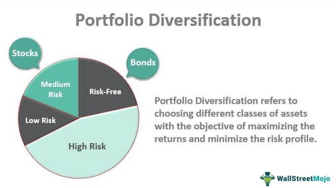 The Role of Government Bonds in a Diversified Investment Portfolio