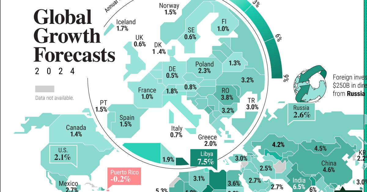 Global Growth what's in store 2024?