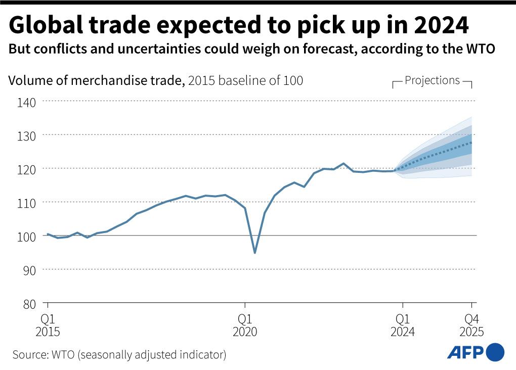 Global Markets Report: Steady but Slow Growth Ahead