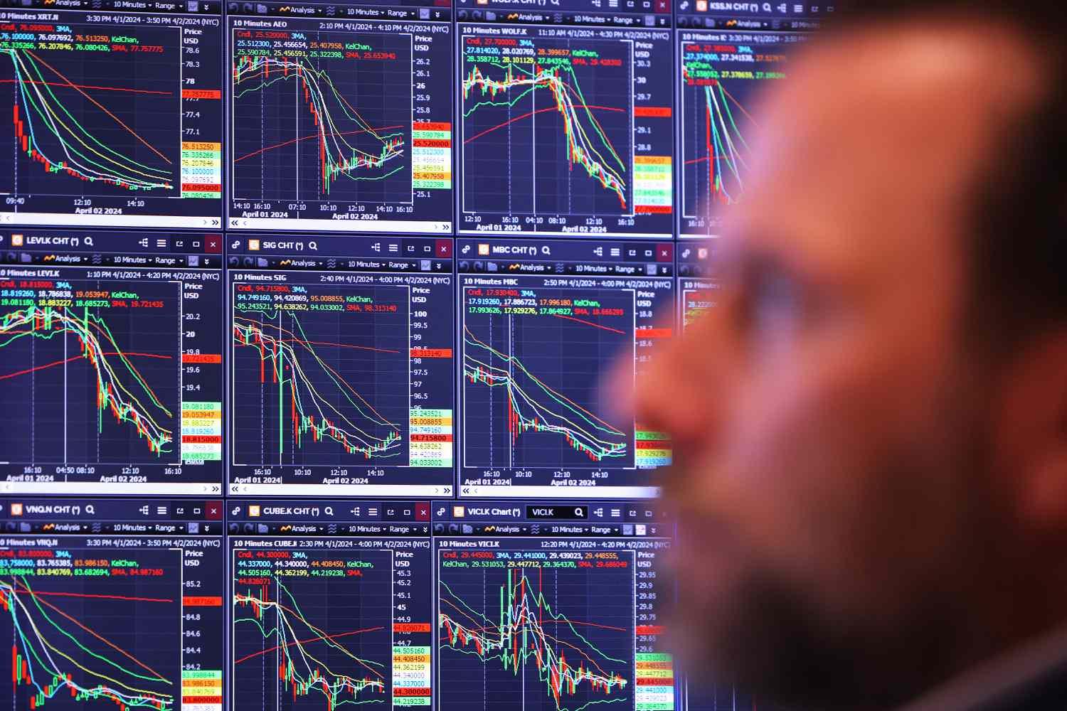 US Stocks Update: Market Sentiment and Recent Developments