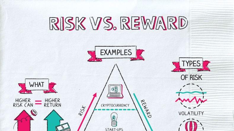 Corporate Bonds: Risks and Rewards Explained