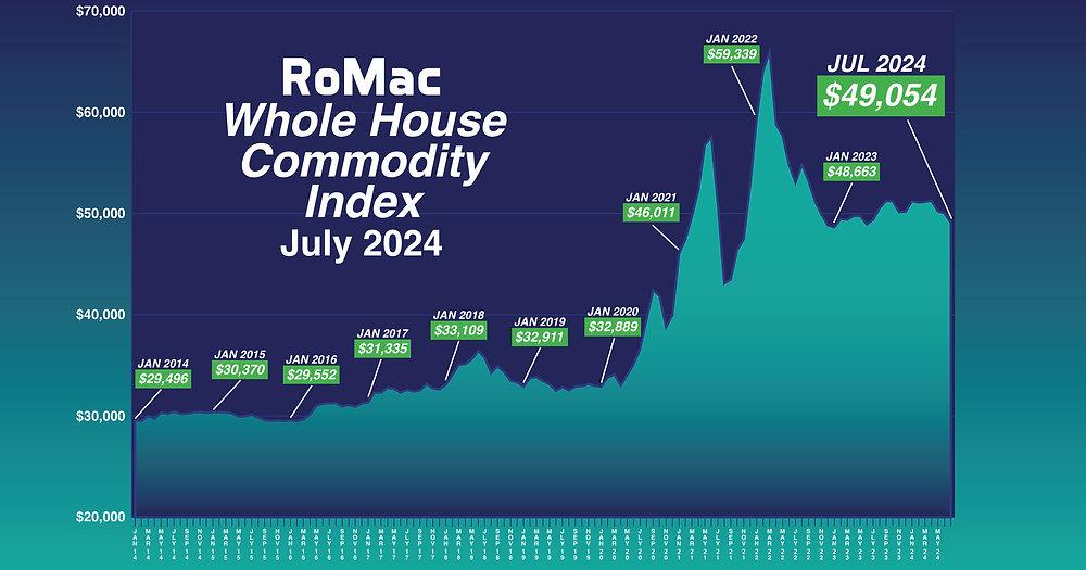 Commodities Market Faces Perfect Storm of Bearish Sentiment