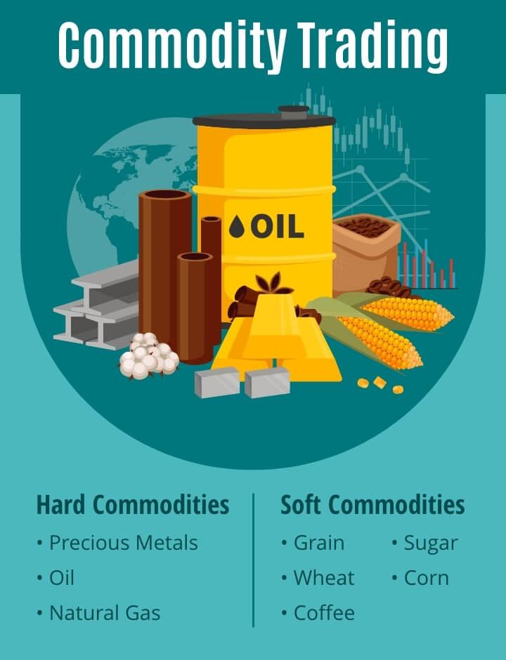 The Ultimate Guide to Commodities: Investing in Raw Materials and Natural Resources