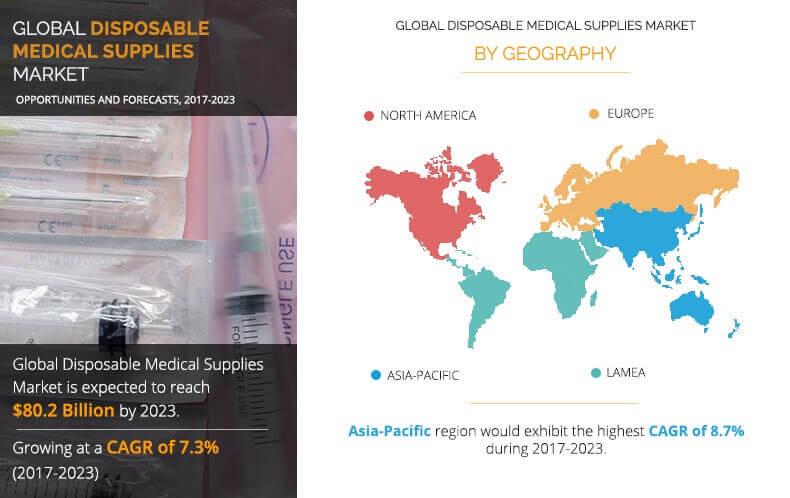 Market Analysis and Trends: A Comprehensive Review of Housing, Medical Carts, and Reusable Gloves Markets