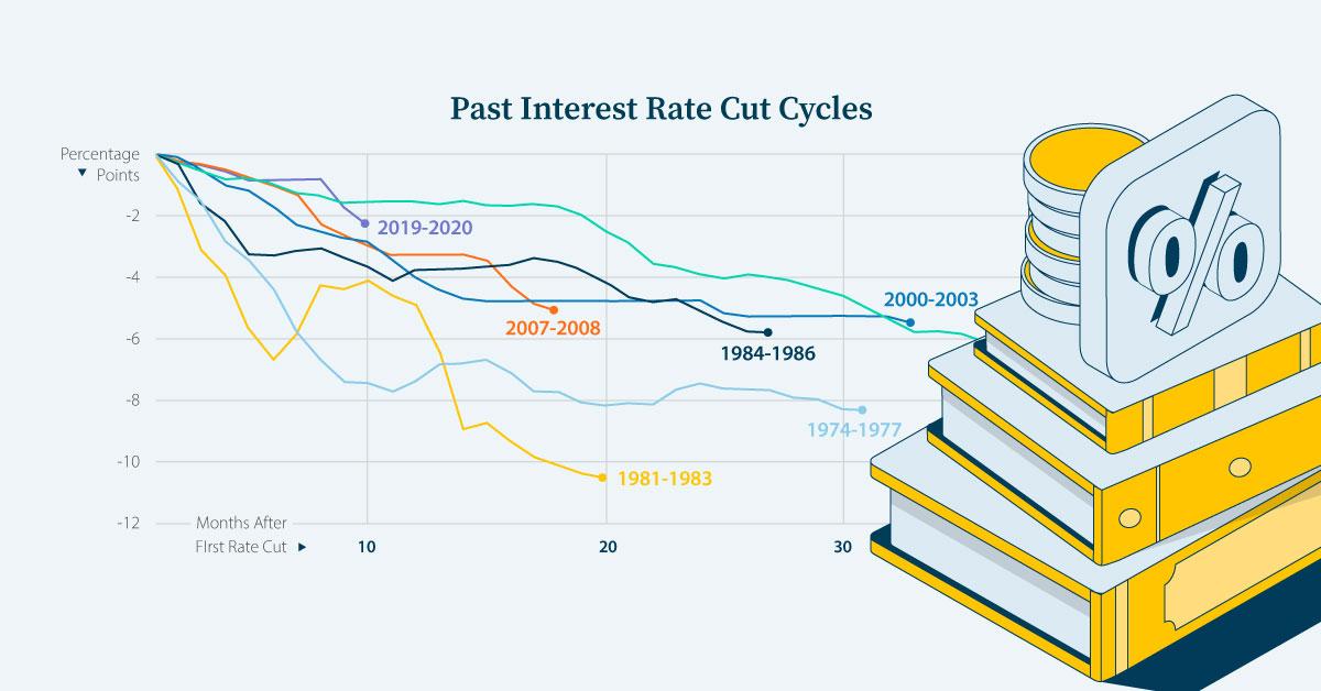 US Stock Market Trends: Earnings, Economic Data, and Interest Rate Cuts