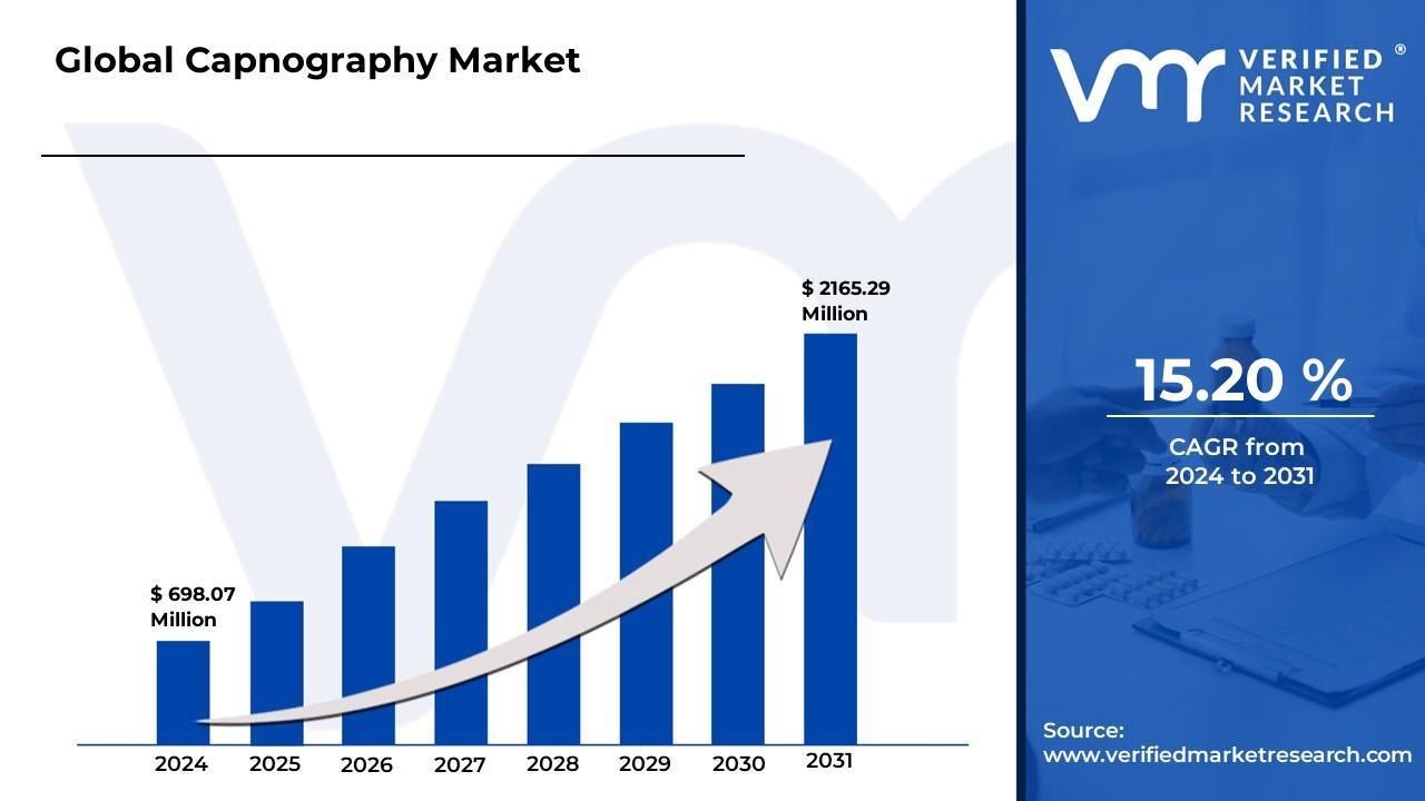 2024 Market Trends: Housing Market, Capnography Devices, and Microbiome Industries Analysis