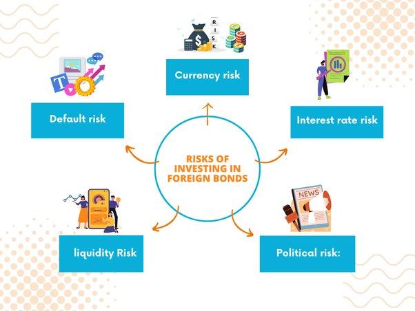 The Risks of Investing in Foreign Bonds: A Closer Look