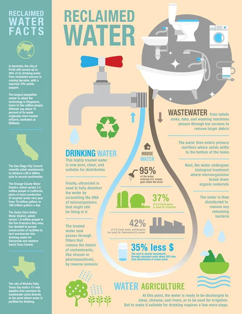 Investing in Water: The Ultimate Sustainable Resource