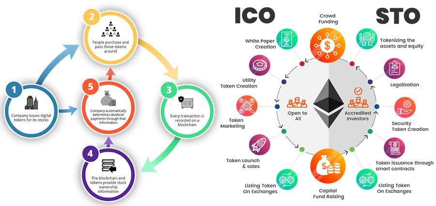 ICO vs. STO vs. IEO: Understanding Crypto Fundraising